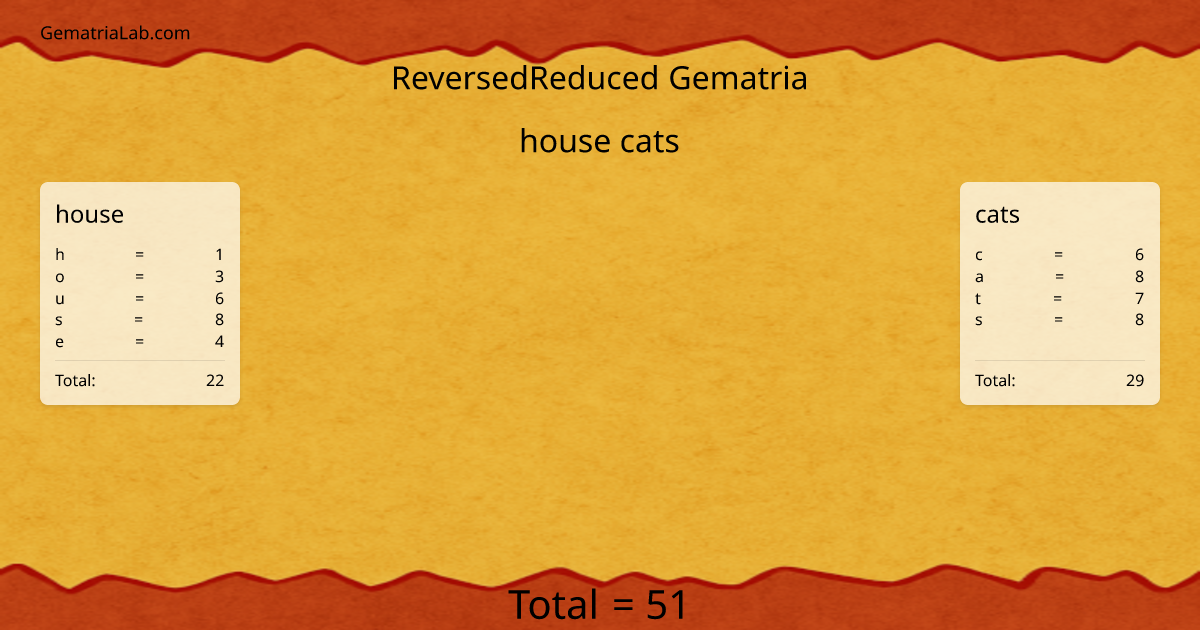 house cats in reversedReduced Gematria